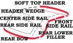 Click Here For Full Product Info E2114 WEATHERSTRIP KIT-SOFT TOP-USA-12 PIECES-59-60