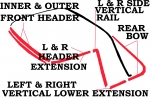 E2186 WEATHERSTRIP KIT-HARDTOP-EXCLUDES REAR WINDOW CHANNEL-USA-9 PIECE-63-67